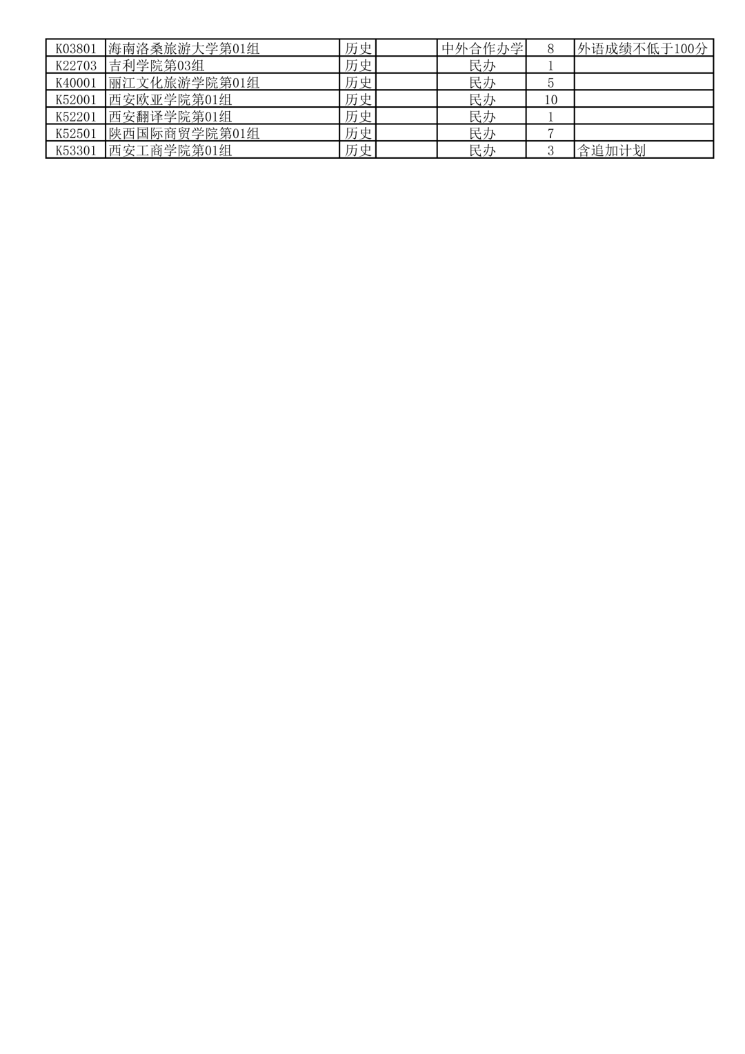 湖北省2026年本科普通批第二次征集志愿(首选历史/物理)公布