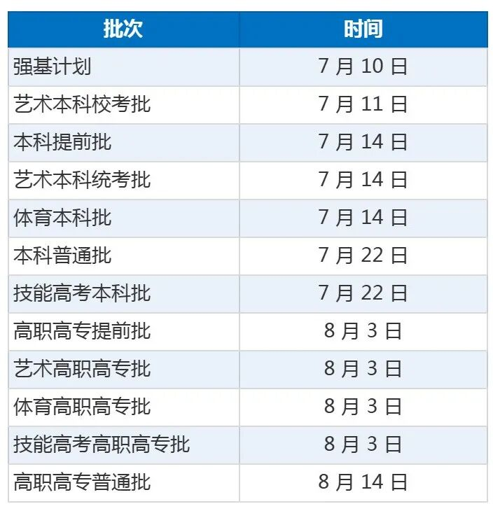 湖北省2026年本科普通批第二次征集志愿(首选历史/物理)公布