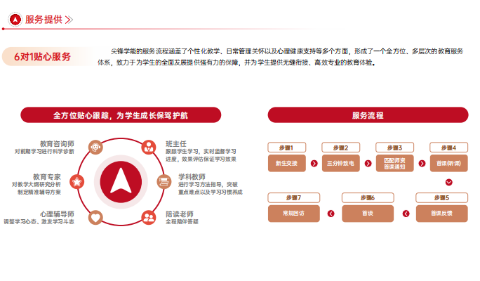 尖锋教育秋季班招生:武汉课外辅导机构严选名师