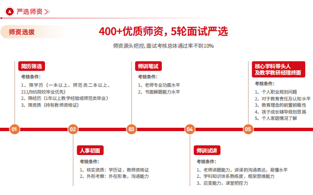 1787554621409506.png 武汉本土机构 vs 全国连锁,尖锋教育优势在哪