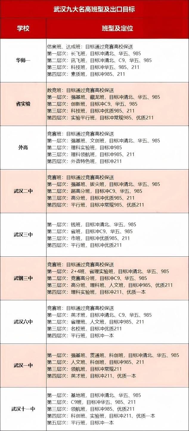 准初三必看!2024-2026武汉中考上岸硬数据全公开