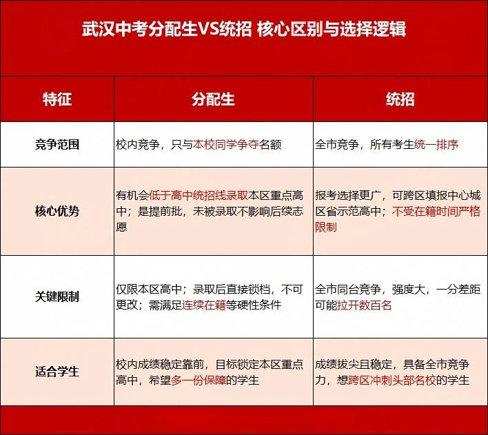 考上九大名高到底有多难?7.124%!2026武汉中考九大名高录取率出炉!