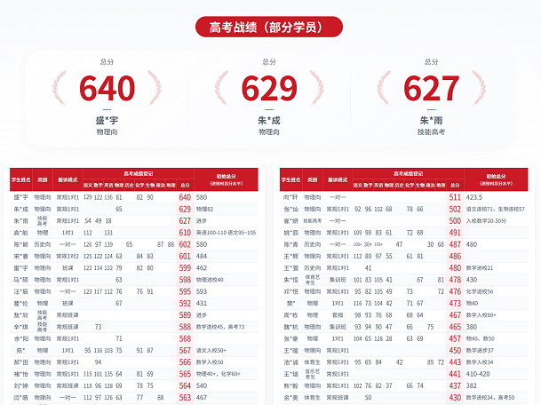 武汉尖锋教育补习辅导!高三全日制集训火热招生中